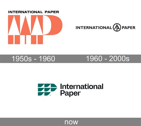 ipaper.com zoominfo|International Paper Company Profile .